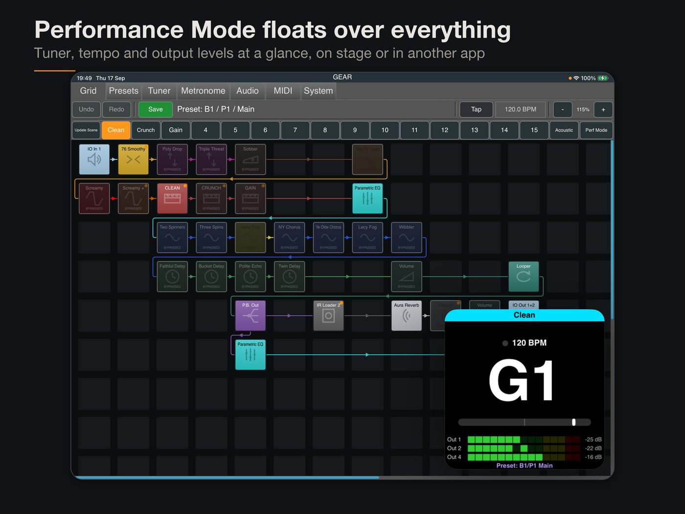 Performance Mode floating over the grid, showing the tuner, tempo and output levels
